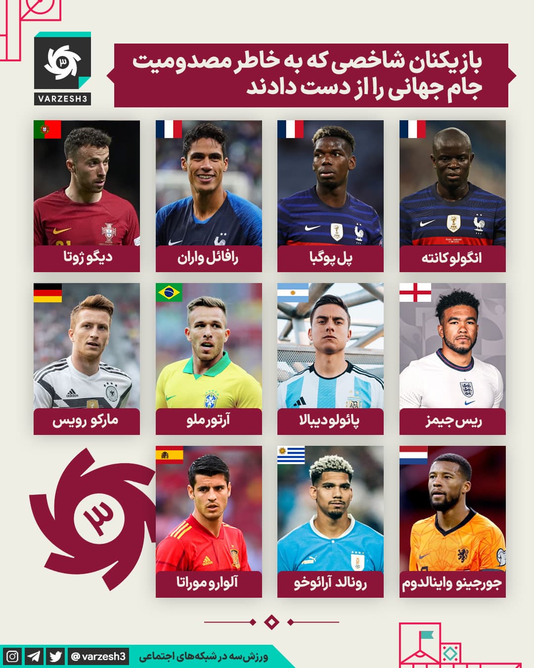 World Cup Facts Series