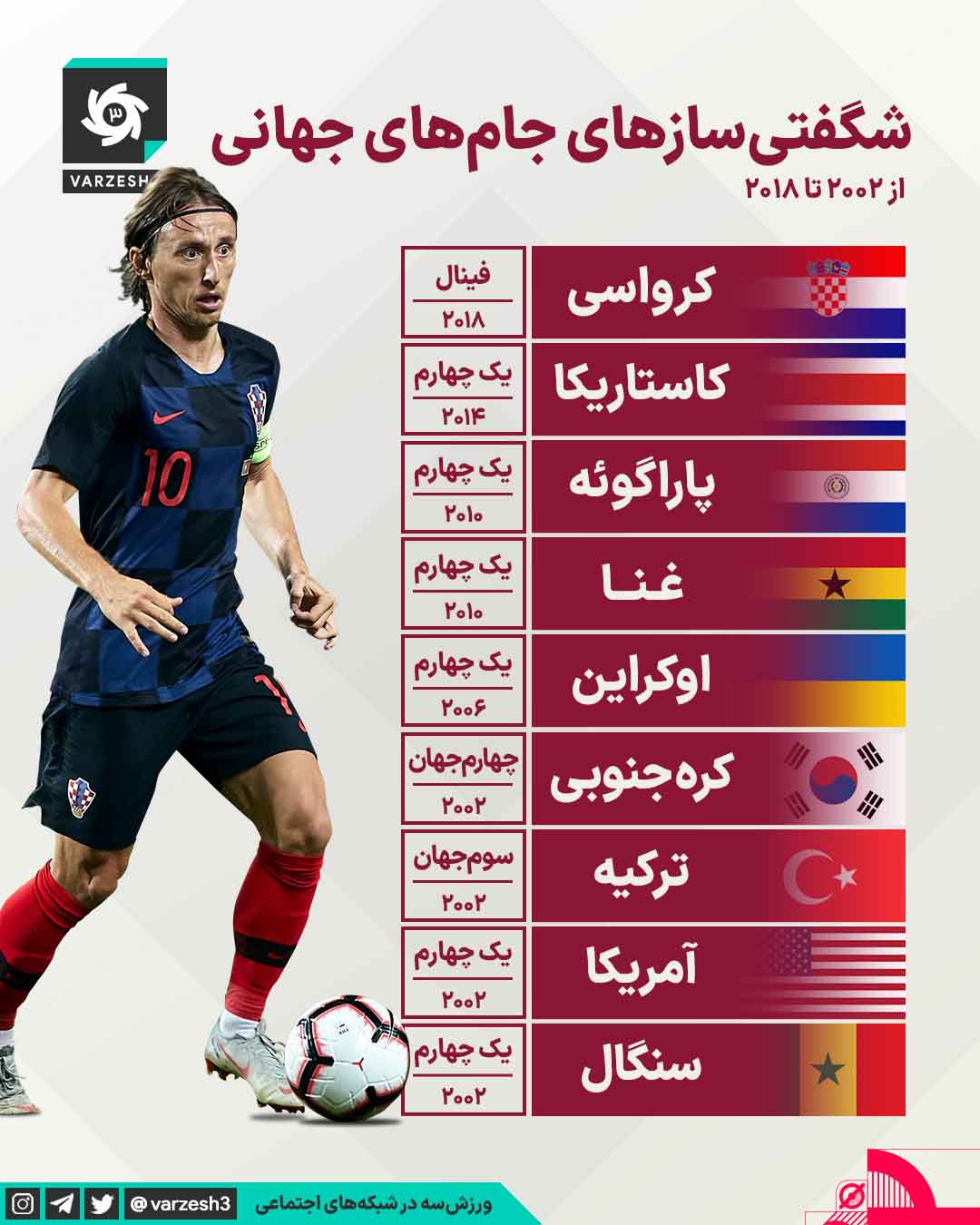 World Cup Facts Series