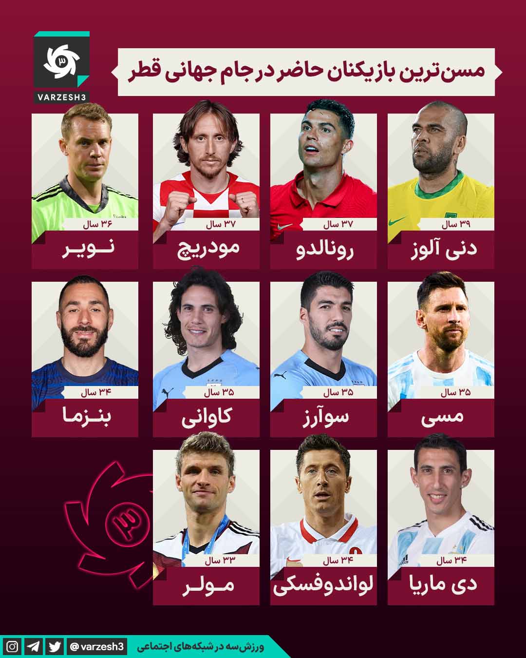 World Cup Facts Series