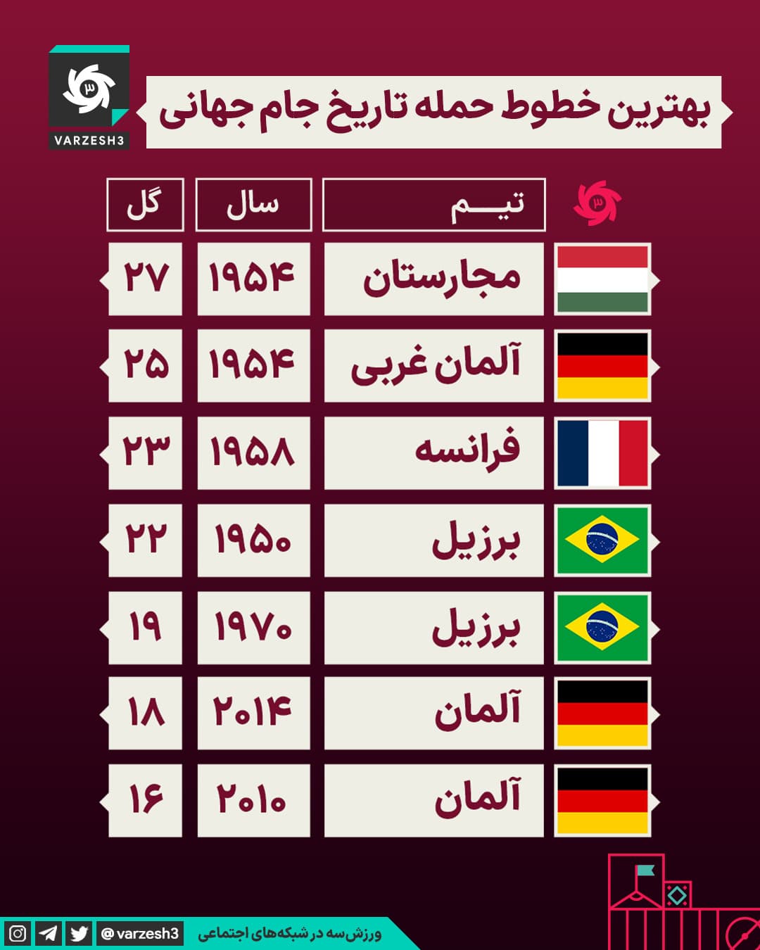 World Cup Facts Series
