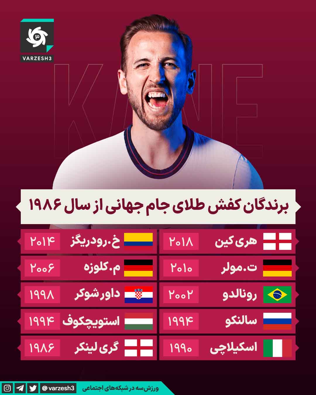 World Cup Facts Series
