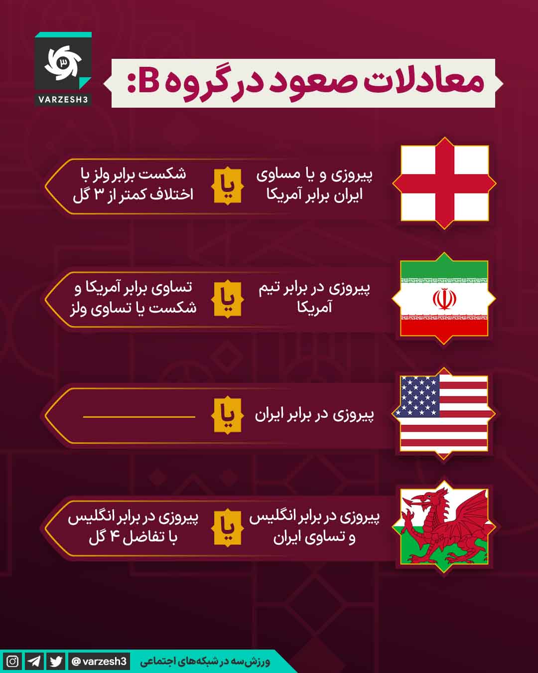 World Cup Facts Series