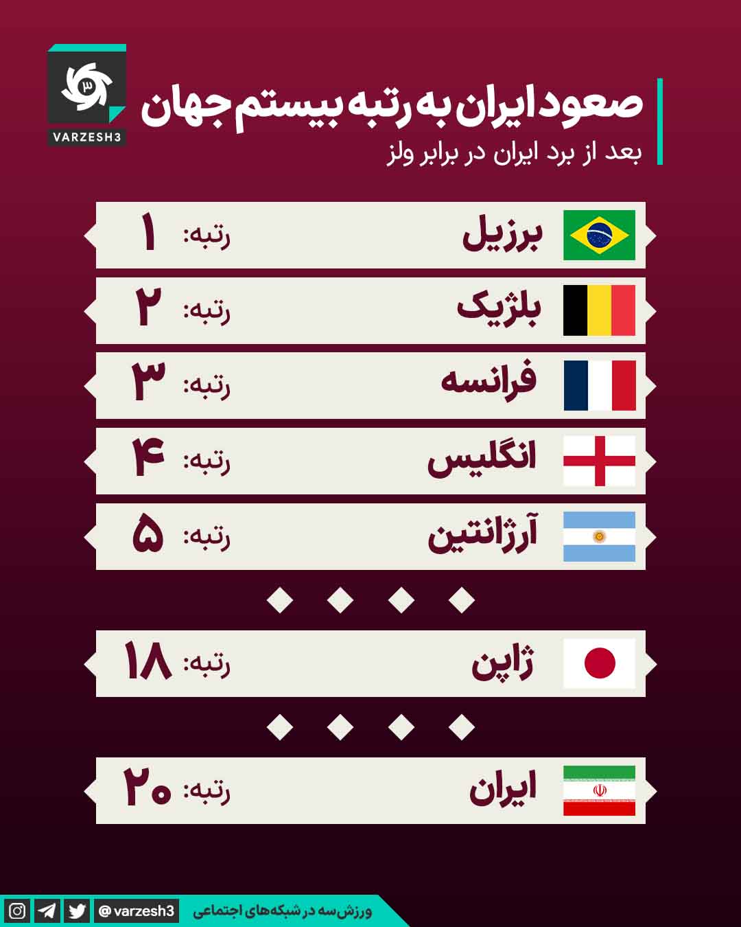 World Cup Facts Series
