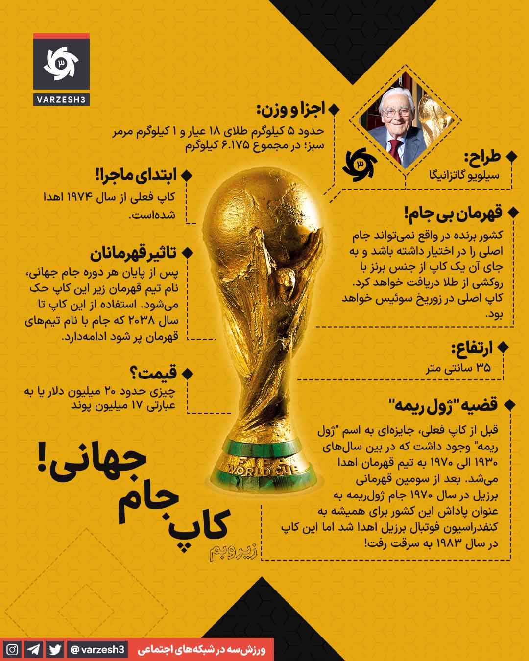 World Cup Facts Series