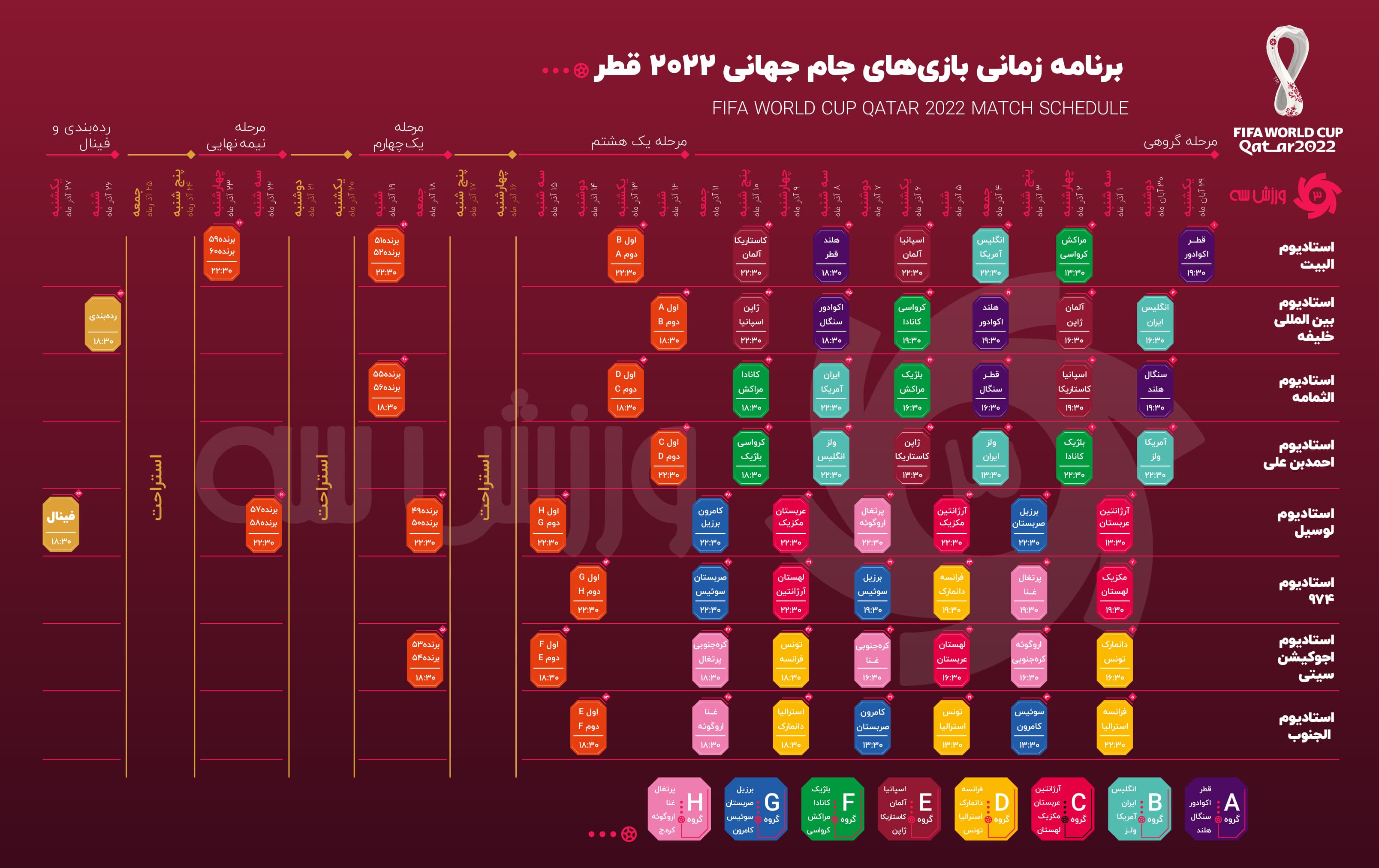 The Matchday Chart
