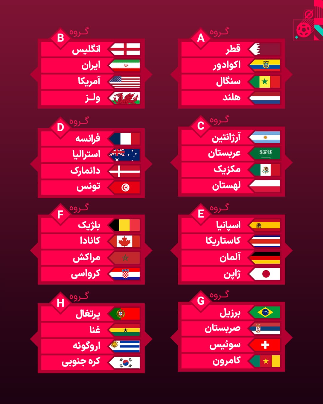 Group Stage Draw 2/4